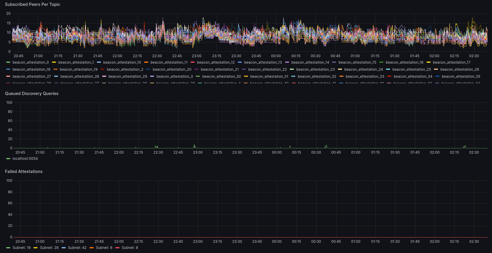 subnet-stability