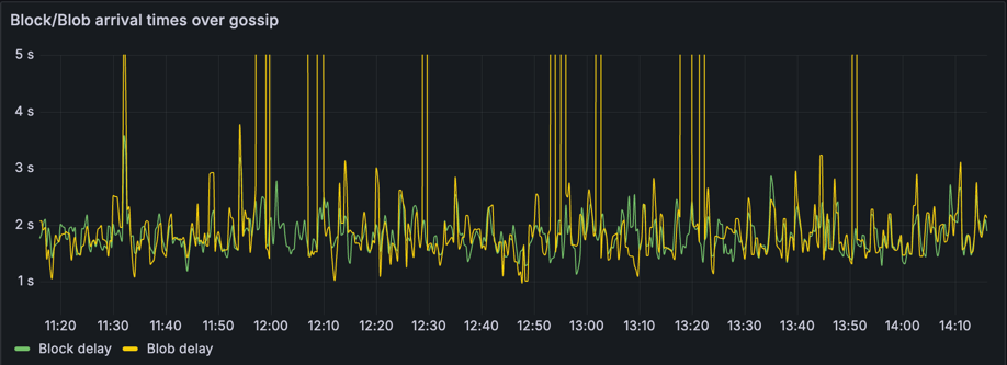 block-blob-latency.png