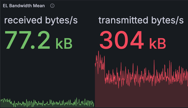 el-bandwidth-avg.png