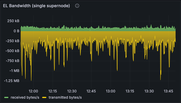 el-bandwidth-single.png