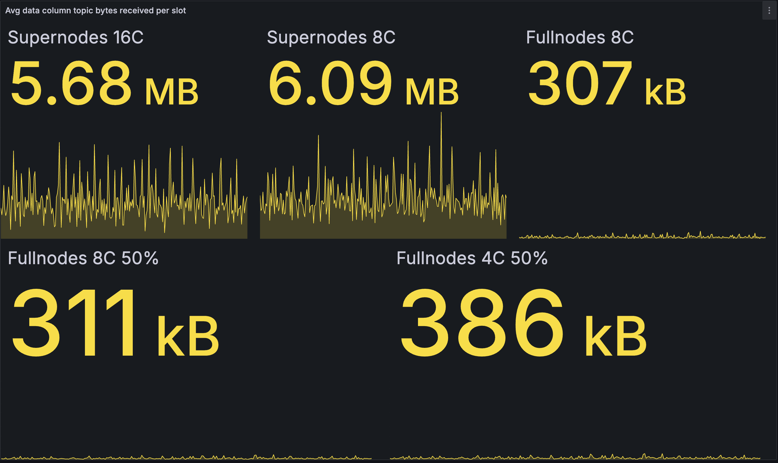 inbound-data-column-bandwidth-slot-avg-baseline.png