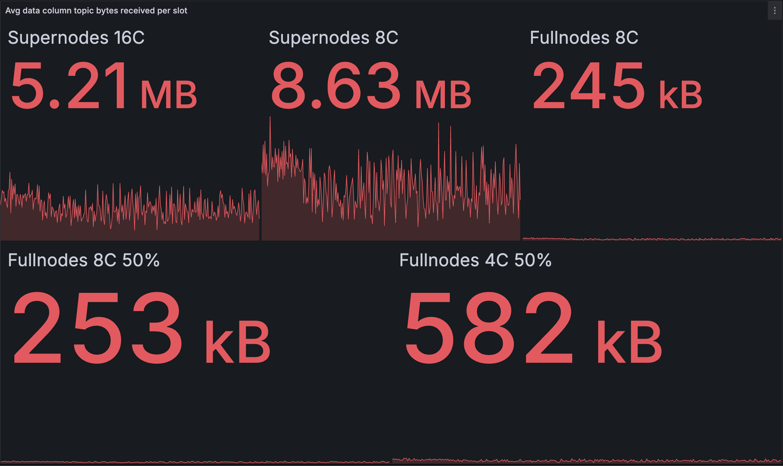 inbound-data-column-bandwidth-slot-avg-optimised.png