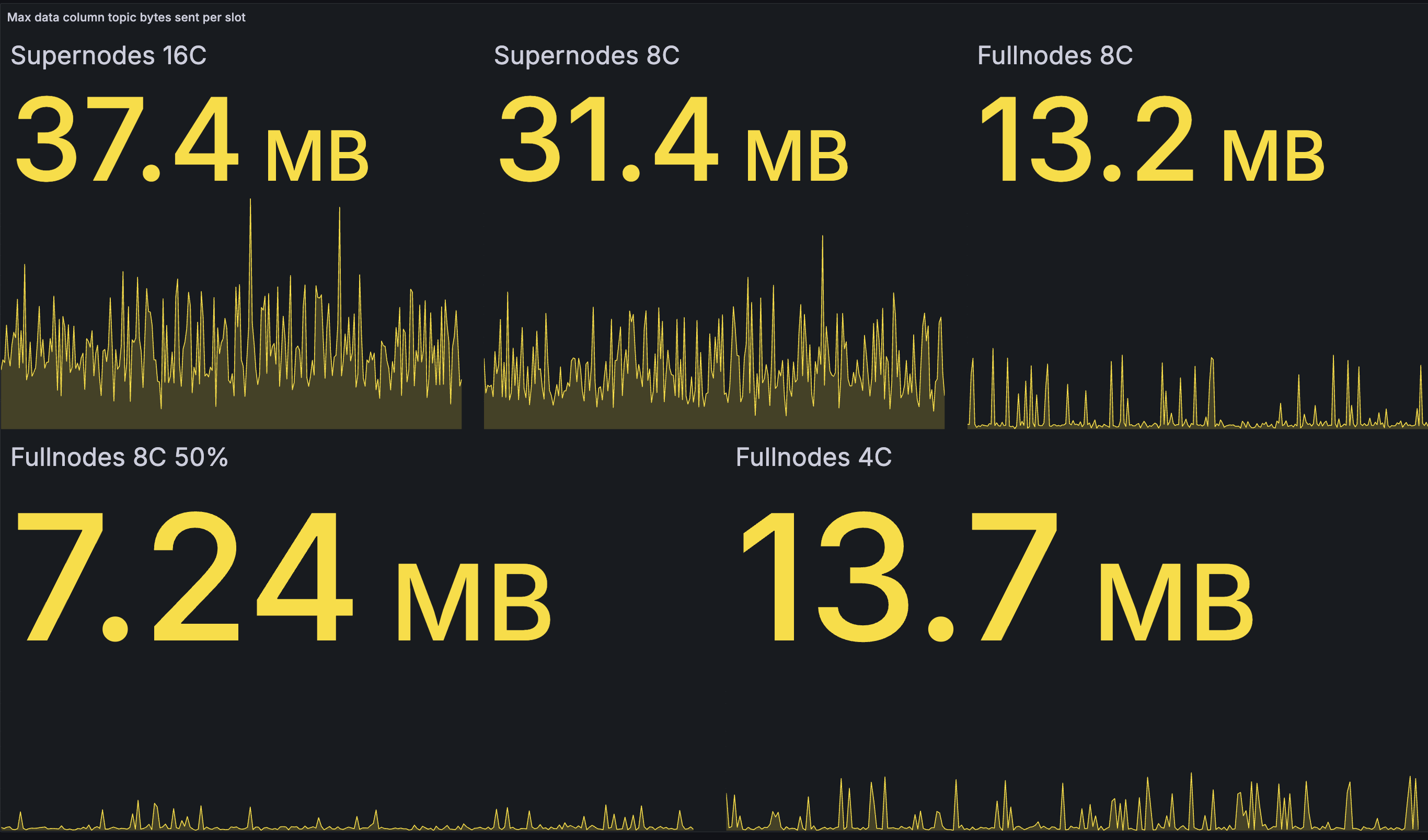 outbound-data-column-bandwidth-baseline.png