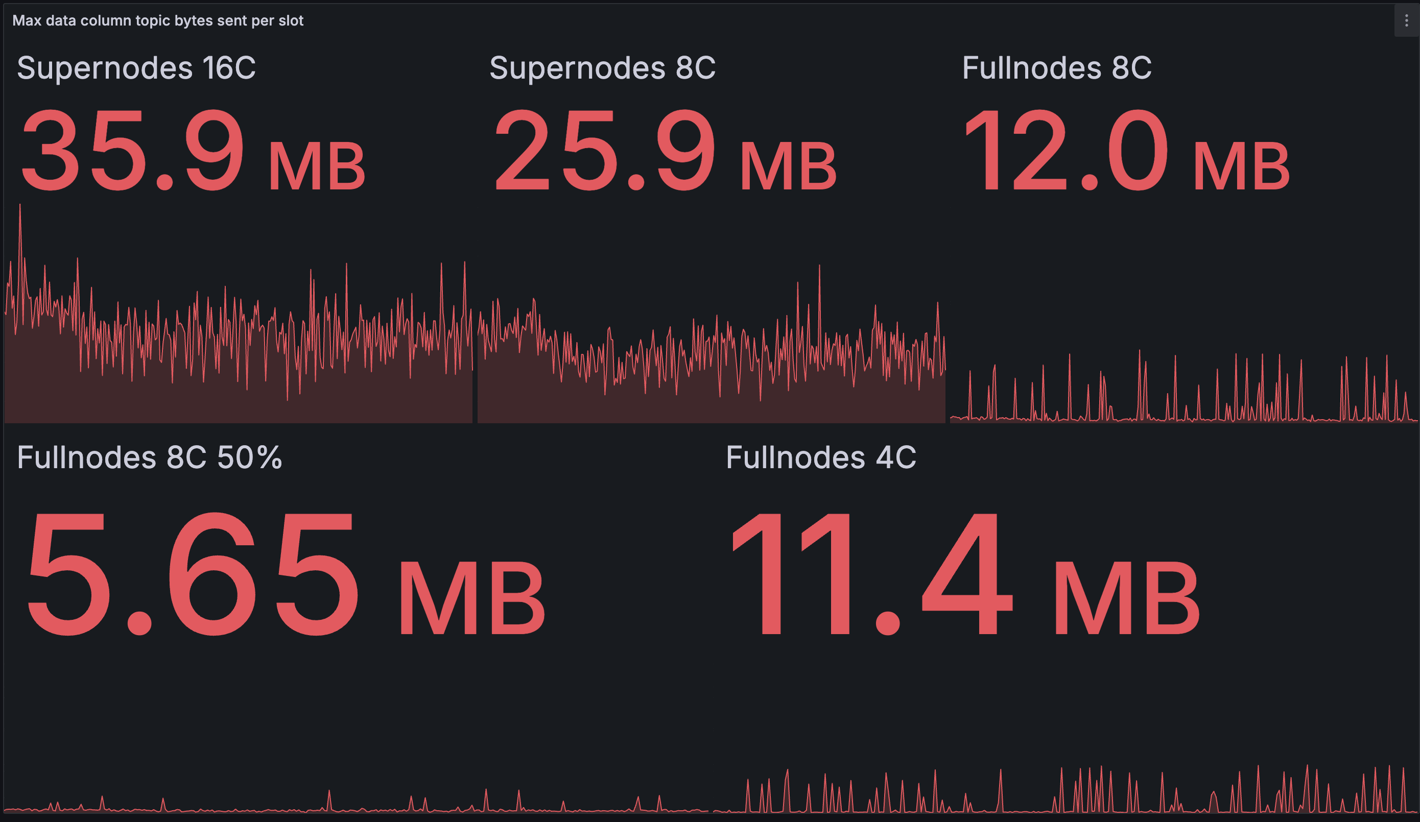 outbound-data-column-bandwidth-optimised.png