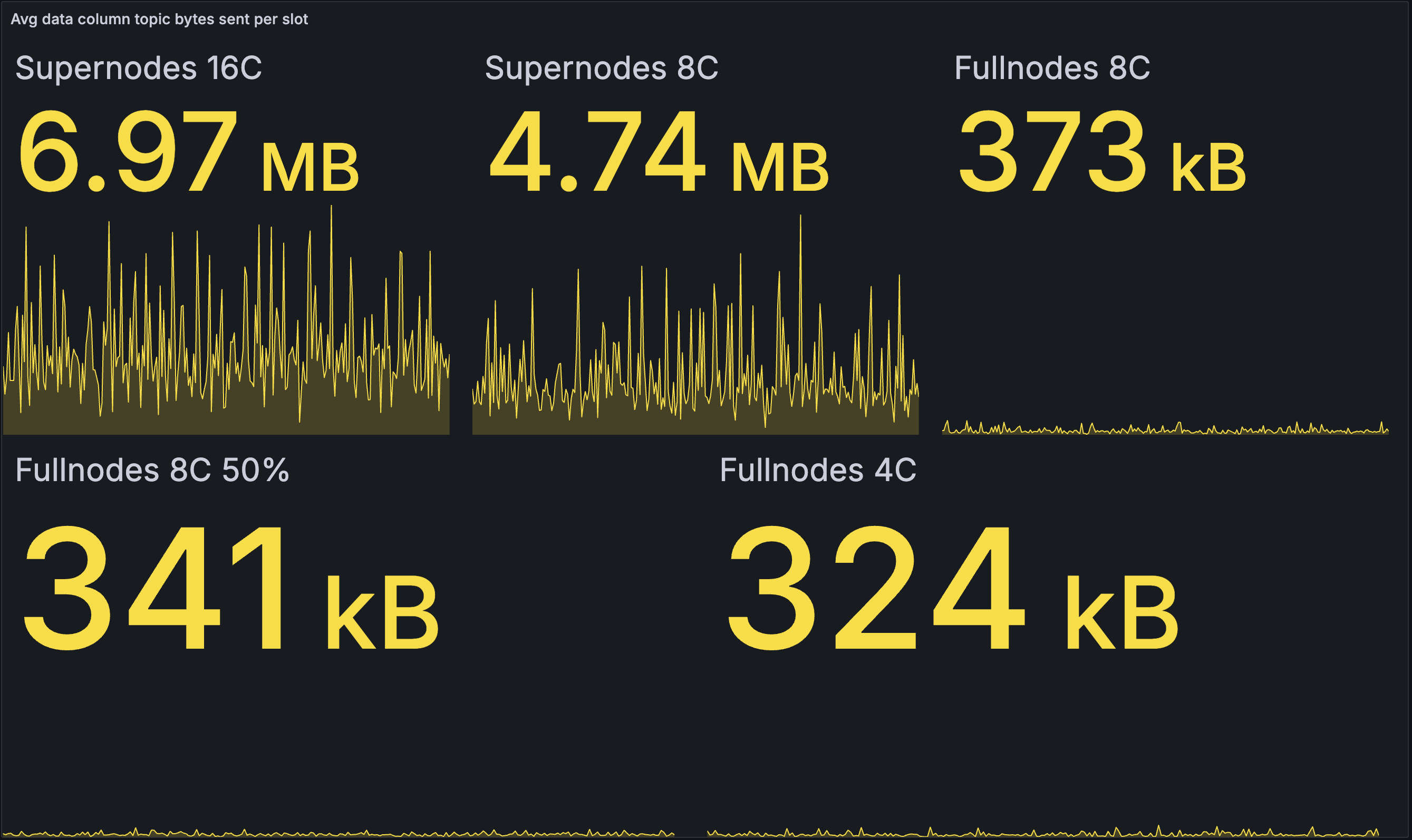 outbound-data-column-bandwidth-slot-avg-baseline.png