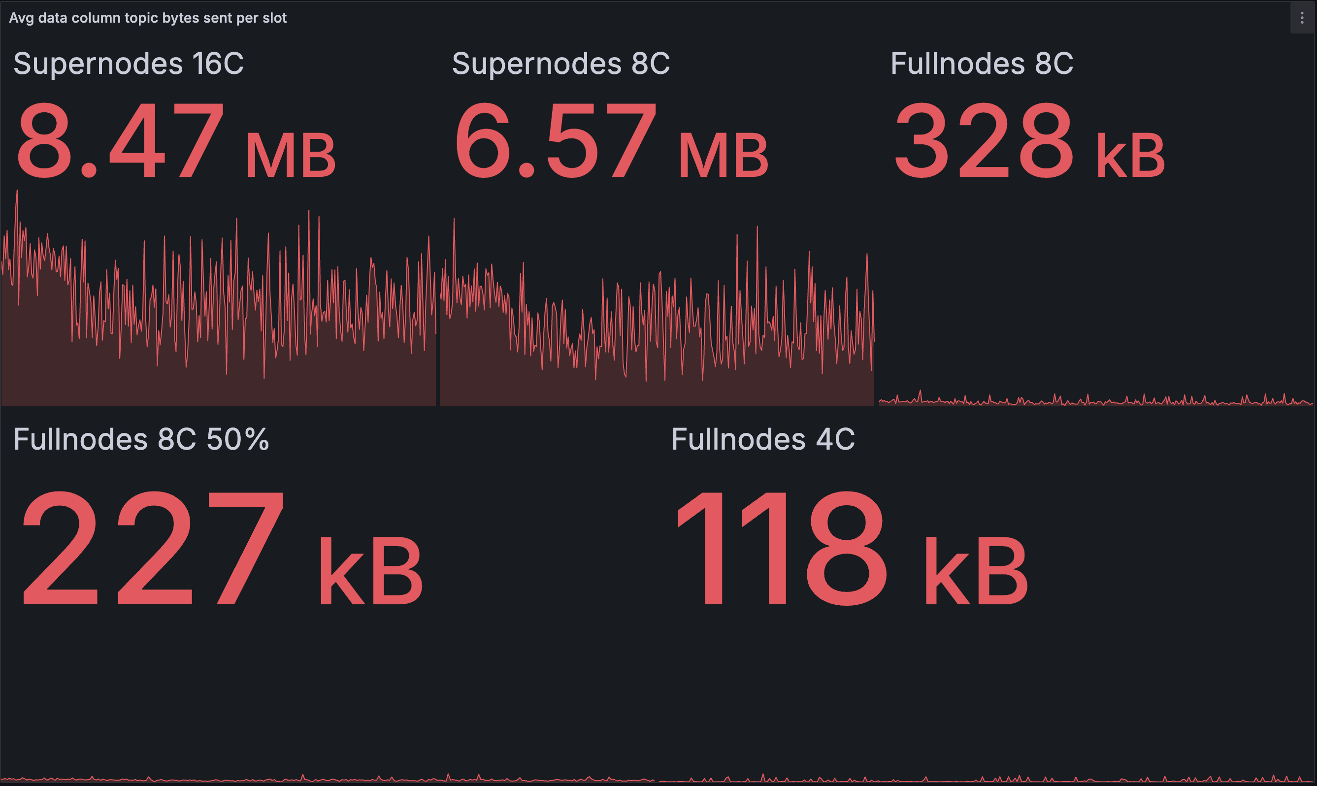 outbound-data-column-bandwidth-slot-avg-optimised.png