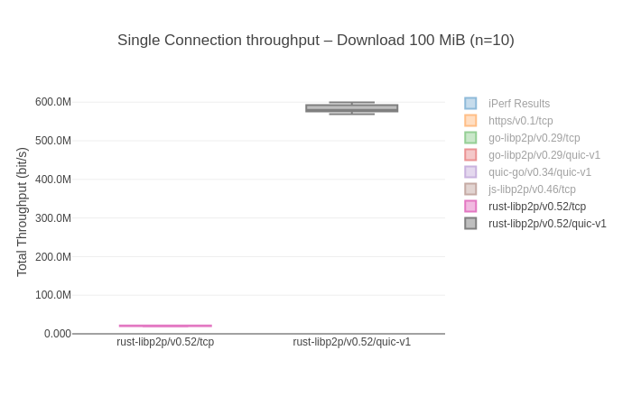 throughput-download