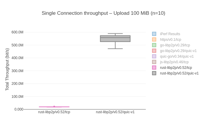 throughput-upload