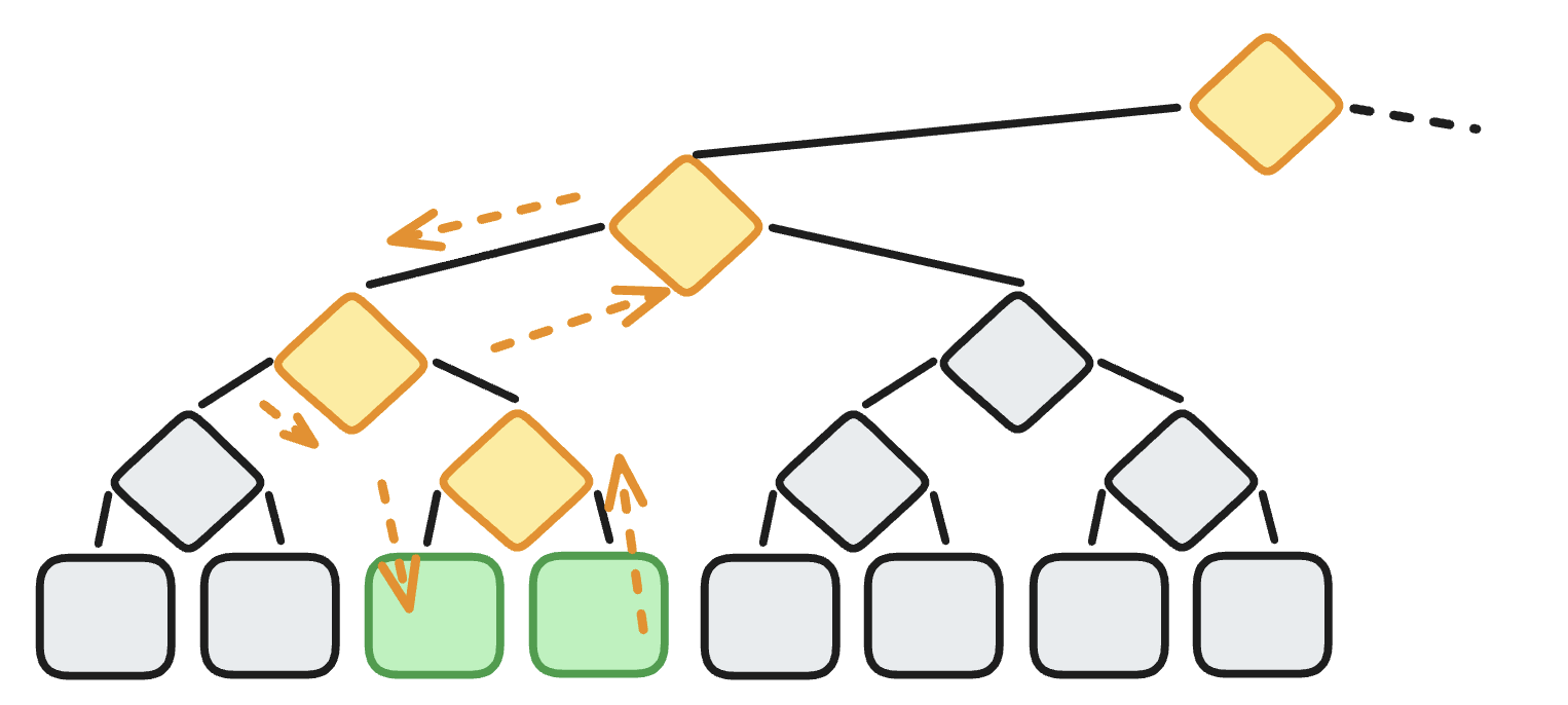 batch-update