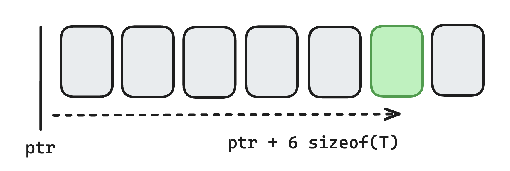 pointer-vec