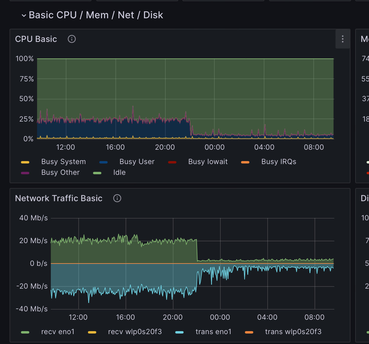 user-results